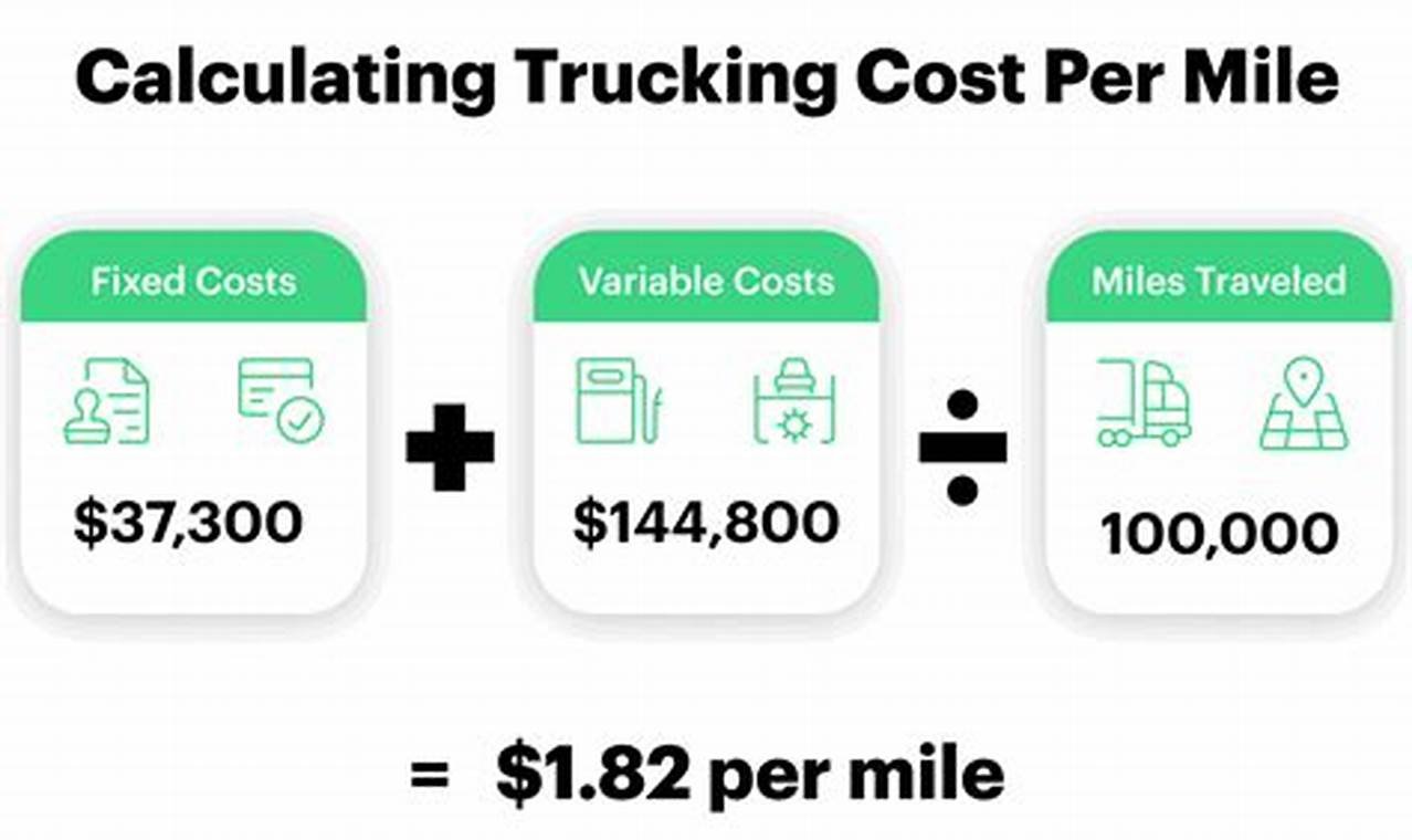 Professional dispatch services negotiating higher freight rates for owner operators
