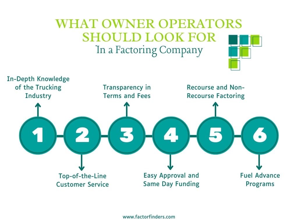 Owner operator freight factoring process from invoice submission to payment